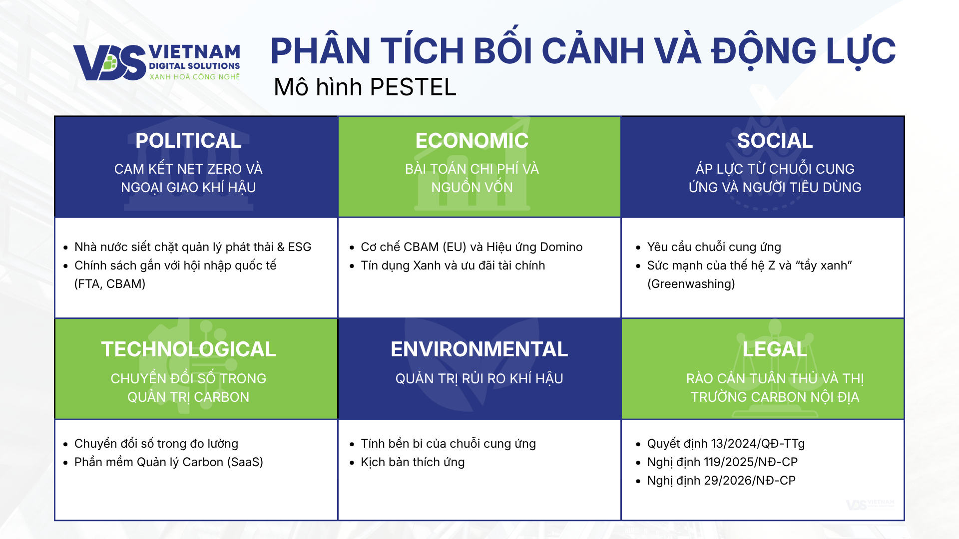 phan-tich-boi-canh-va-dong-luc-chien-luoc-mo-hinh-pestel